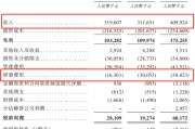 事业辉煌创智芯联拟赴港IPO，曾筹划A股上市