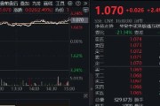 事业辉煌港股技术性牛市，把握高弹性科网龙头，4月低点以来领涨26%！513770规模突破50亿元，量价齐升