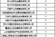事业辉煌深度透视：股权投资机构如何玩转“科技创新债” 江湖？
