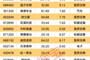 事业辉煌强劲吸金！11股获资金热捧