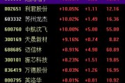 事业辉煌中国战机连爆大单！军工股集体“起飞”