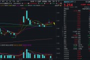 事业辉煌自主可控逻辑再演绎，国防军工ETF收复20日均线！券商最新研判：6月份为国防军工最佳关注时点！
