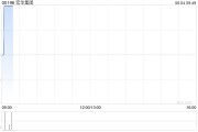 事业辉煌宏华集团附属订立合计金额超2.4亿元的船舶工程分项建造工程合同
