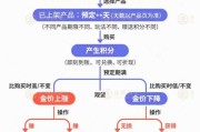 事业辉煌【民生调查局】有投资者被套数百万元 永坤黄金怎么了？