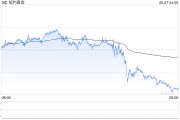 事业辉煌黄金周线收涨却现隐忧：下周CPI会否成为"压垮骆驼的最后一根稻草"？