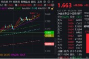 事业辉煌上车就走，银行ETF（512800）稳步5连阳，逼近前高！震荡市压舱石，险资持续扫货