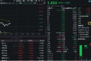 事业辉煌数字货币概念分化，四方精创领跌6%，楚天龙涨停！金融科技ETF（159851）跌近2%，资金买在分歧？