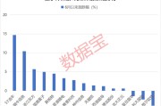 事业辉煌利好突现，这一技术或迎关键拐点！具身智能大消息，机构扎堆关注概念股名单出炉