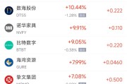 事业辉煌周五热门中概股涨跌不一 拼多多涨1.28%，小鹏汽车跌2.4%