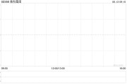 事业辉煌数科集团获折让约28.9%提全购要约 6月13日复牌