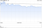 事业辉煌理想汽车-W5月交付新车40856辆 同比增长16.7%