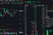 事业辉煌热门赛道回调，金融科技ETF领跌全市场，资金大举加仓！背后的理由有哪些？