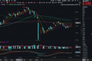 事业辉煌化工板块疯狂吸金，化工ETF（516020）日线五连阳！券商高呼化工景气新周期有望到来
