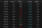 事业辉煌热点轮动加快！沪指冲击3400点未果，原因为何？