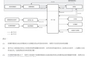 事业辉煌上市“魔咒”中的周六福：四千门店仅91家自营，加盟“镀金”