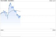 事业辉煌全球央行因金价上涨4月净买入放缓，但整体买盘预计将继续
