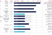 事业辉煌维立志博二战港交所：核心管线商业化前景或有限 三年亏近十亿现金已无法覆盖短债