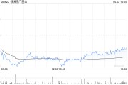 事业辉煌瑞银：维持领展房产基金“买入”评级 目标价44.2港元
