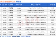 事业辉煌突然爆发！A股底已出现？