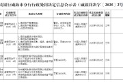 事业辉煌民生银行威海分行被罚68.5万元：因违反金融统计相关规定等