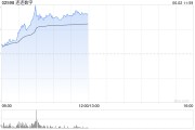 事业辉煌连连数字盘中一度涨超78% 香港稳定币条例正式成为法例