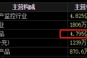 事业辉煌梅安森原拟向实控人单一定增，后者计划质押股票认购，再减持股票还款