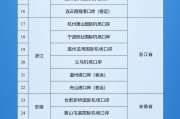 事业辉煌新增印尼 中国240小时过境免签政策适用国家扩展至55国