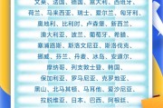 事业辉煌中国单方面免签“朋友圈”增至47国