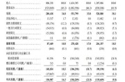 事业辉煌上市首日即“破发”！手回集团三闯港交所终圆梦，三个交易日跌去招股价近三成