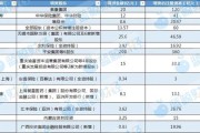 事业辉煌资本储备竞赛加速 年内12家险企披露超300亿增资计划 多路资金“活水”入场