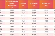 事业辉煌医药行业爆了！如何借基想收益？近3年10只医药主题基金超比较基准56%！