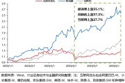 事业辉煌兴证策略：谁在买港股新消费和创新药？