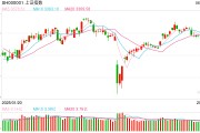 事业辉煌操盘必读：影响股市利好或利空消息_2025年6月9日_财经新闻