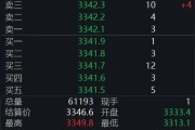 事业辉煌黄金回调，白银创新高！上金所提示风险→