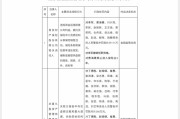 事业辉煌“MT”系险企清算又起波澜？易安财险、华夏久盈董事长、总经理皆被禁业 合计被罚437万