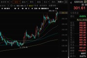 事业辉煌千亿A股创新药公司，现重大研发进展！136家机构火速调研