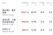 事业辉煌2025端午档电影票房破3亿