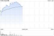 事业辉煌信达生物早盘涨超6% 高盛给予其“买入”评级