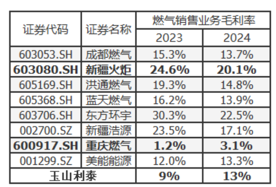 入主2个月，溢价200%注入劣质资产？新疆(💉)火炬：买壳花的钱，靠(📓)关联交易就收回了一半
