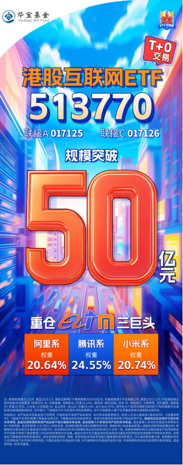 港股技术(🗻)性牛市，把握高弹性(🥂)科网龙头，4月低(🔞)点以来领涨26%！513770规模突破50亿元，量价齐升