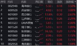 上车就走，银行ETF（512800）稳步5连阳，逼近前高！震荡市压舱石，险资持(🎤)续扫货