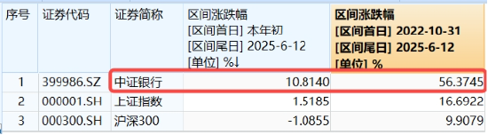 上车就(🔫)走，银行ETF（512800）稳步5连阳，逼近前高！震荡市压舱石，险资持续扫货