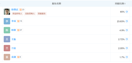 凯石基金董事长被“限消”，公募业务发展迟缓(☕)
