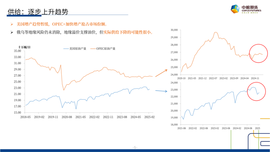 【市场聚焦(🧝)】原油：短期反弹，长期下(🈯)行