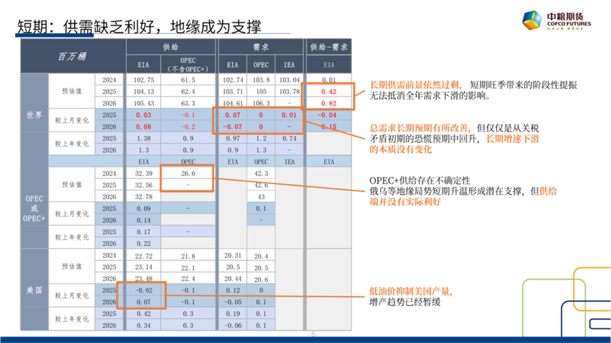 【市场聚(💹)焦】原油：短期反弹，长期下行
