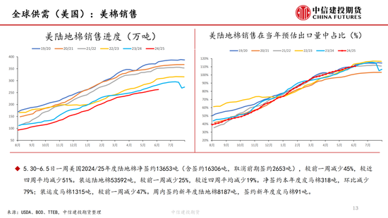 【棉花纺谈】供(💴)应端阶段性缩量 疆棉基差坚挺