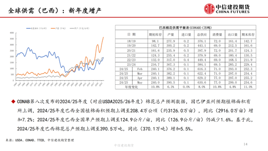 【棉花纺谈】供应端(🏣)阶段性缩量 疆棉基差坚挺