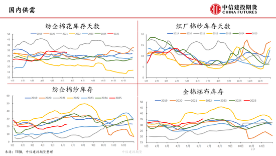 【棉花纺谈】供应端阶段性缩(🧣)量 疆棉基差坚(😟)挺