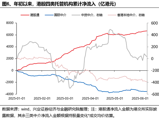 兴证策略(📰)：谁在(🗻)买港股新消费和创新药？