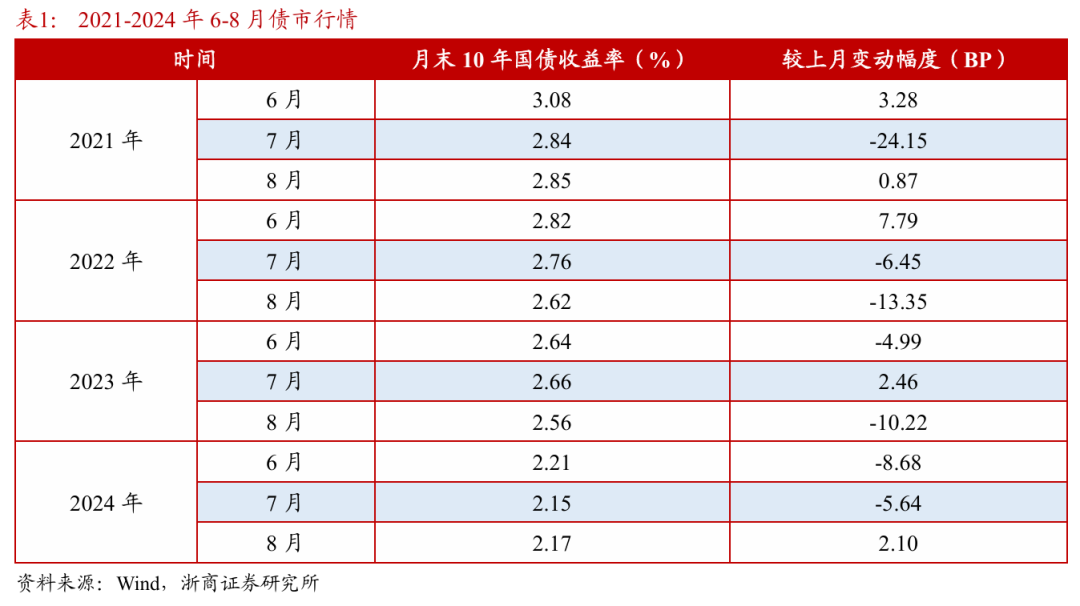 浙商证券：权益市场下半场行情或值得期(✖)待